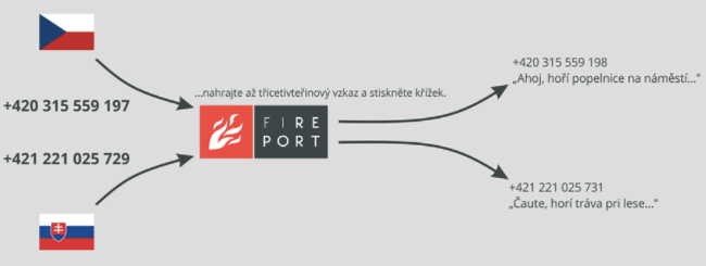 Soubor:Svolani vzkaz.png