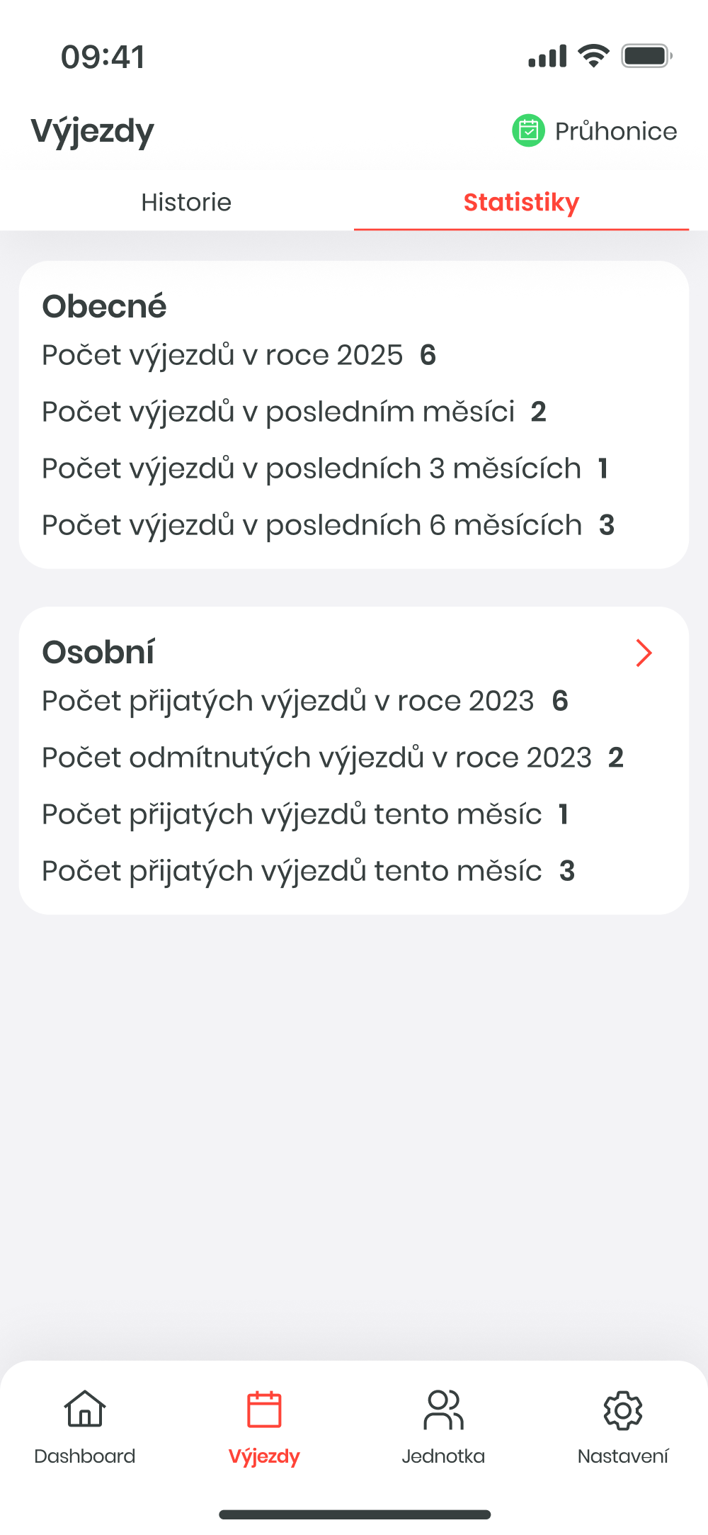 MA2 FL Vyjezdy Statistiky.png