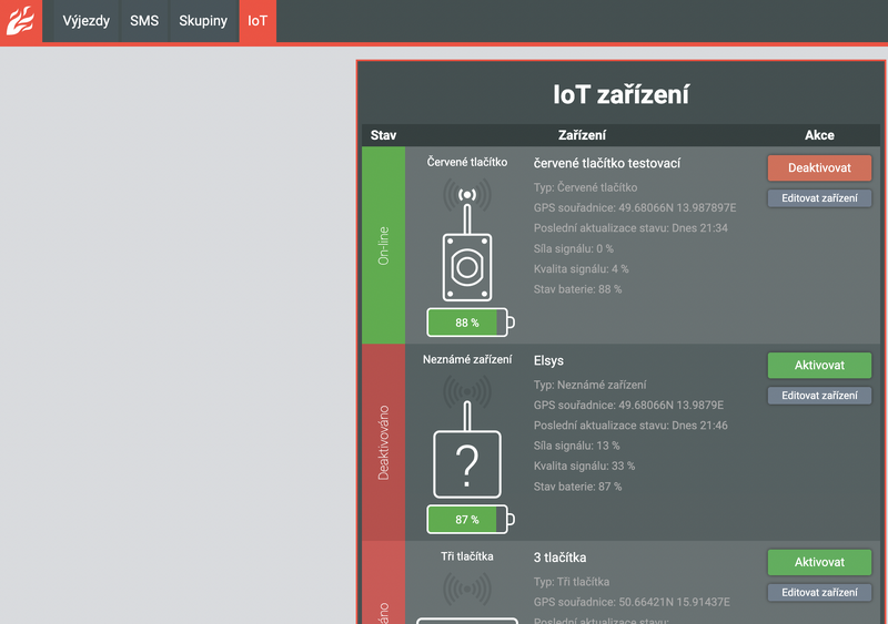 Soubor:Skupiny iot.png