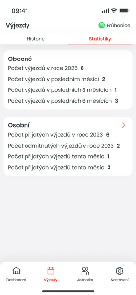 Soubor:MA Vyjezdy Statistiky.png