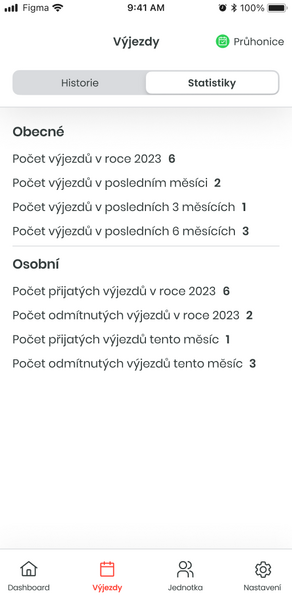Soubor:MA2 vyjezdy statistiky.png