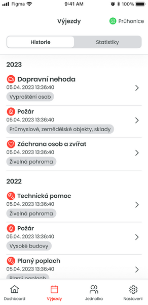 Soubor:MA2 vyjezdy historie.png